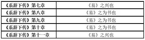 易经传全文_《易经系传别讲》_详解易经系辞传阅读