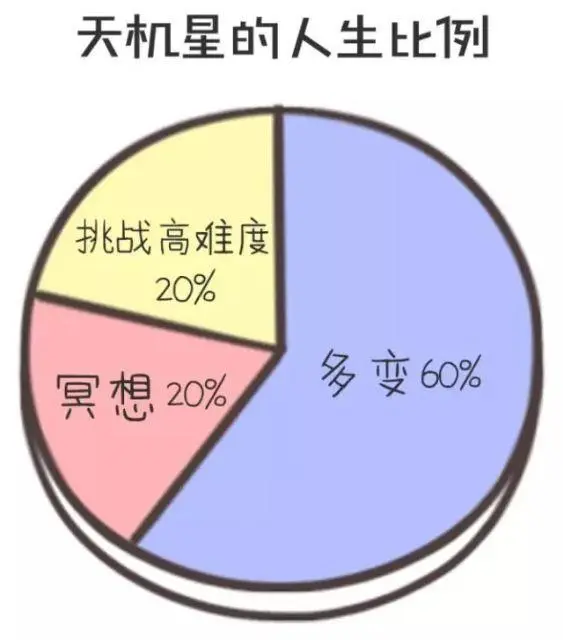 紫微斗数命盘解析星在十二宫都有什么含义