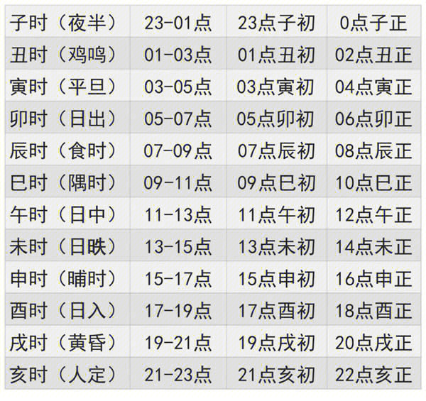 天干地支纪时间_天干地支记时_天干地支纪时法