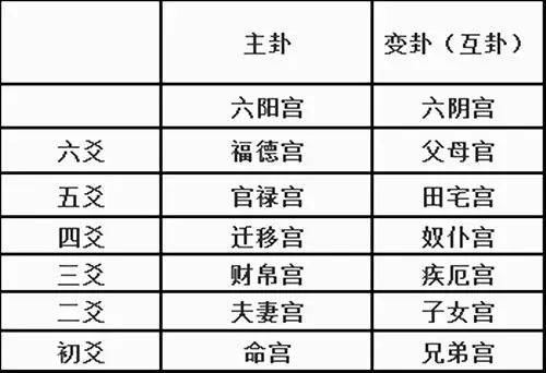 六爻占卜每日一占的步骤和注意事项