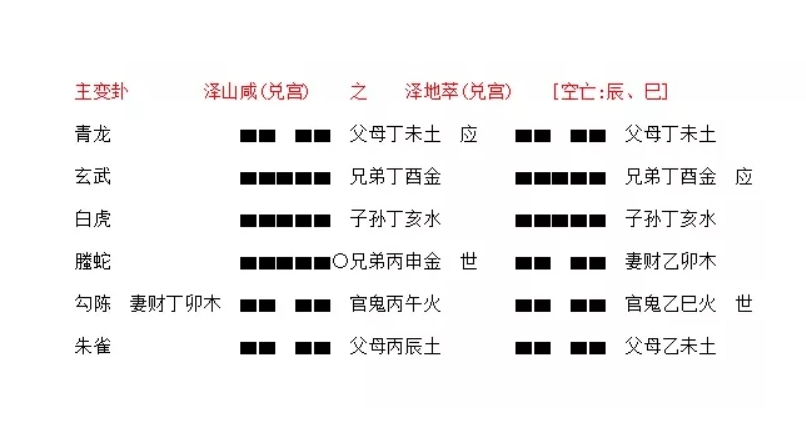 梅花易数：数字起卦，你知道吗？