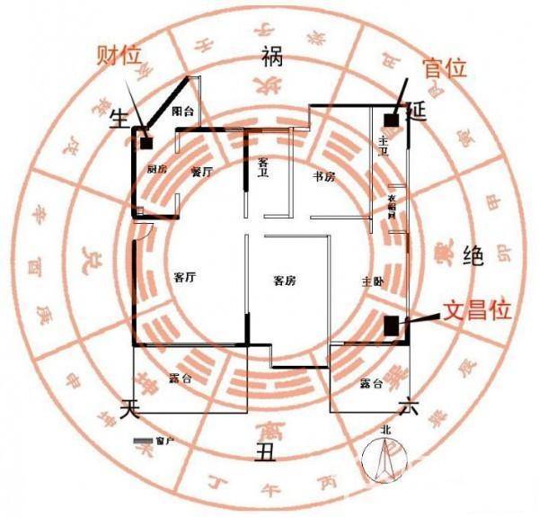 鸡窝风水方位_卧室风水靠鸡窝风水好吗_风水鸡窝靠卧室