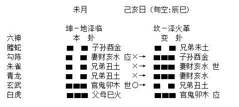 六爻预测物解卦_六爻预测怎么解卦_六爻预测解卦必背知识