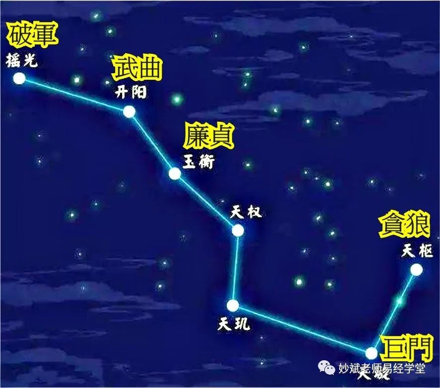 紫微飞星怎么看图解_紫微飞星怎么飞_紫微斗数飞星怎么飞出来