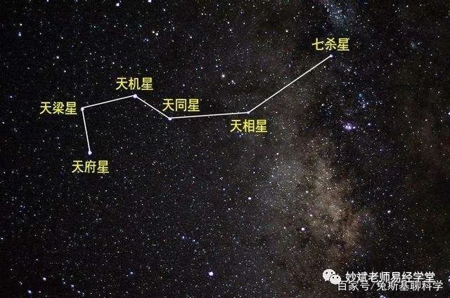 紫微飞星怎么看图解_紫微飞星怎么飞_紫微斗数飞星怎么飞出来