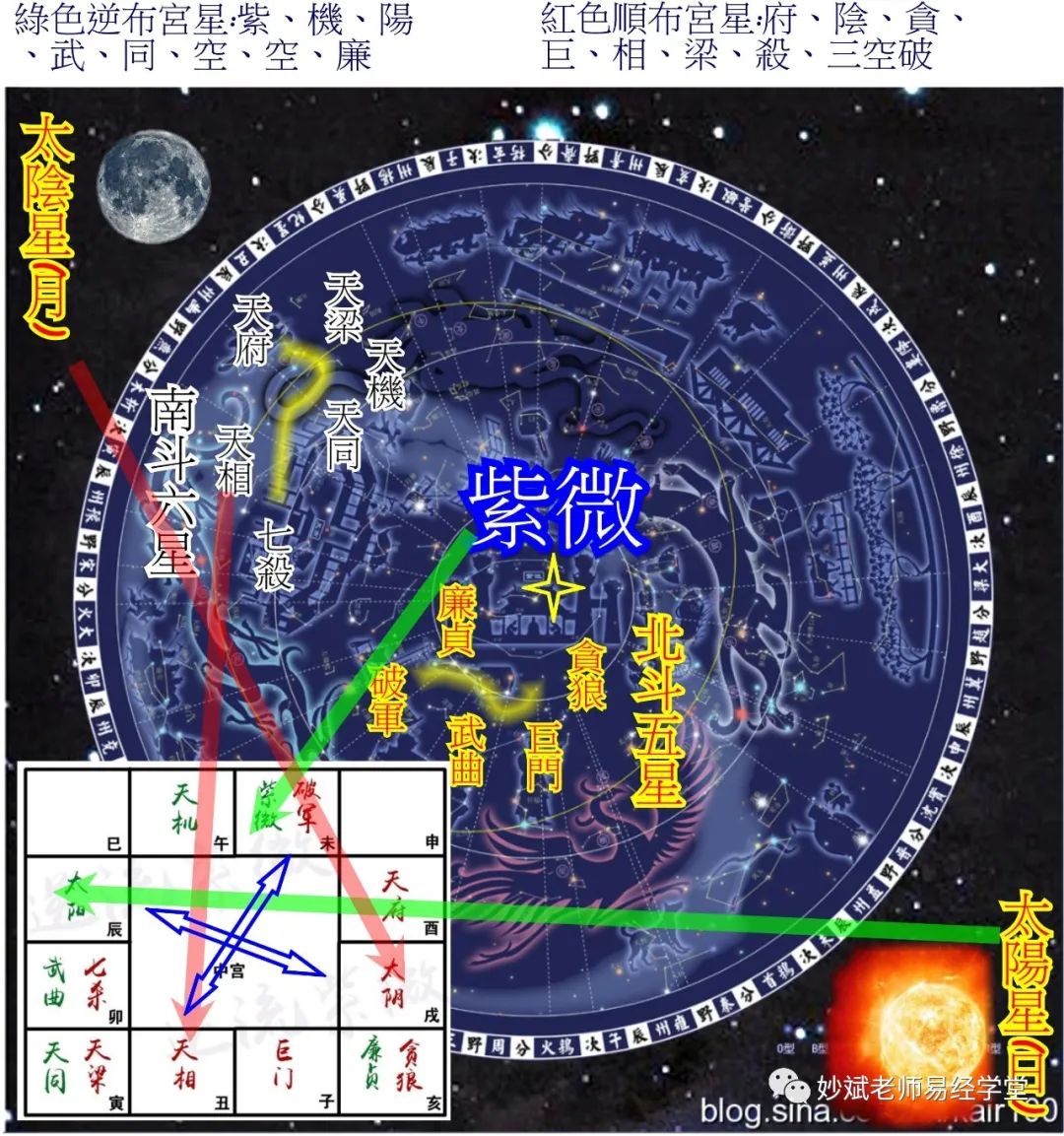 紫微飞星怎么飞_紫微飞星怎么看图解_紫微斗数飞星怎么飞出来