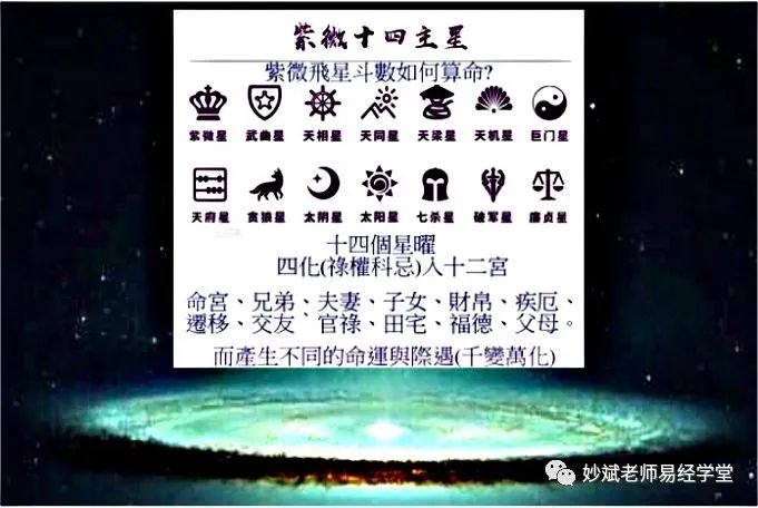 紫微飞星怎么看图解_紫微飞星怎么飞_紫微斗数飞星怎么飞出来