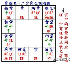 风水堂:紫府同宫之女命