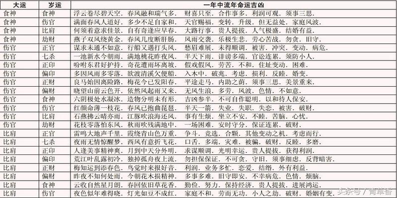 祖传四柱八字大运流年看吉凶_从四柱中推测大运流年_四柱预测大运流年排法