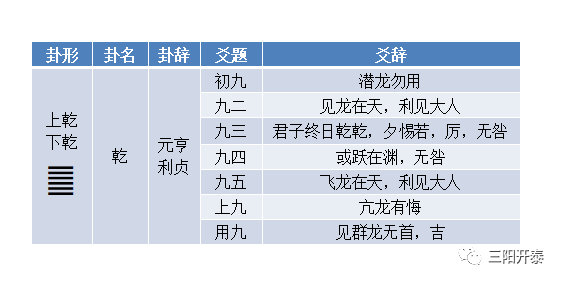 易经变卦规则_易经规律图_易经筮法变爻规则详解图