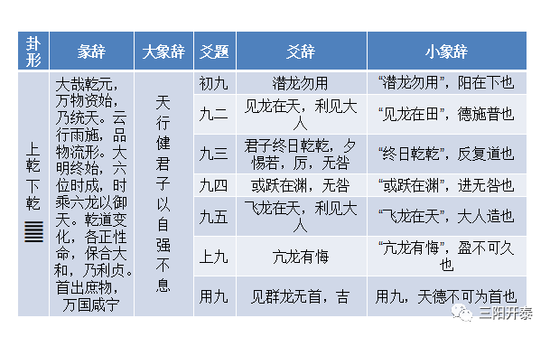 易经筮法变爻规则详解图_易经规律图_易经变卦规则