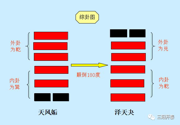 易经筮法变爻规则详解图_易经变卦规则_易经规律图