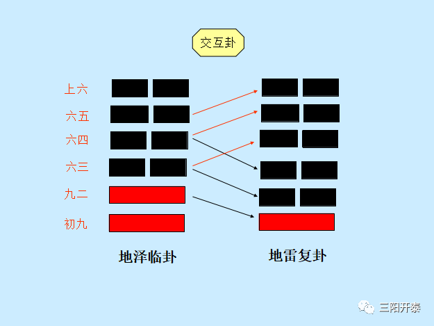 易经规律图_易经变卦规则_易经筮法变爻规则详解图