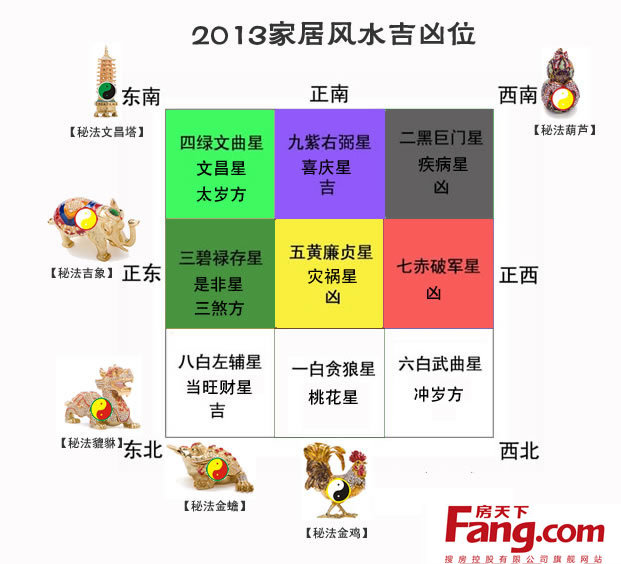 易卦九宫八卦代表不同方位的流年飞星位置