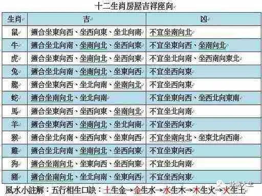 风水住宅门口布局房屋图片大全_住宅房屋门口风水布局_住宅门口风水十大禁图片忌