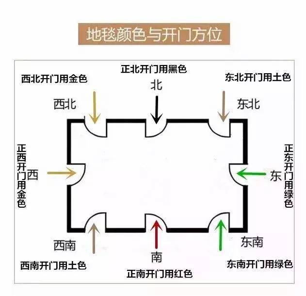 住宅房屋门口风水布局_住宅门口风水十大禁图片忌_风水住宅门口布局房屋图片大全