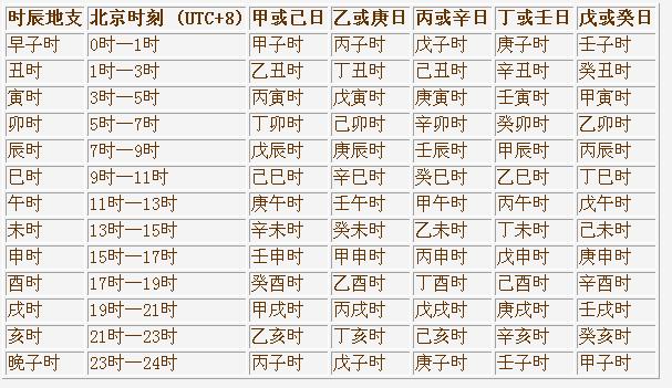 风水堂:天干地支如何计算的?