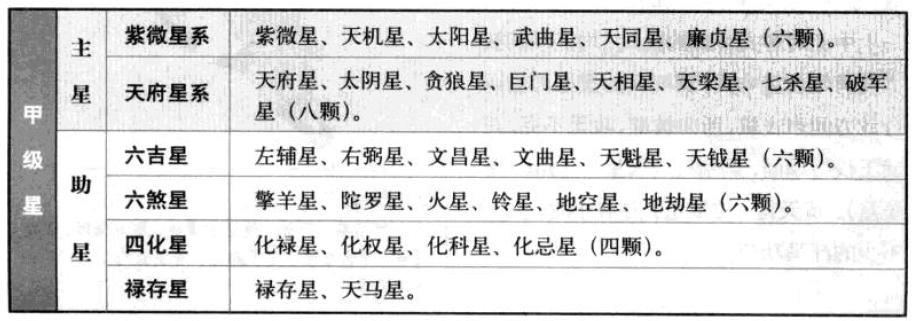 紫微斗数谁的教学视频比较好斗数基础入门图