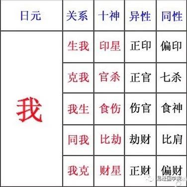 八字多的女人女命七杀是偏官的另一个称呼