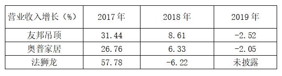 经营风水设计的公司_风水经营设计公司怎么样_风水经营设计公司排名