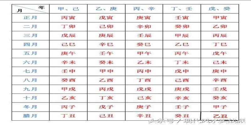 择日四柱法则_四柱八字择日_四柱择吉日