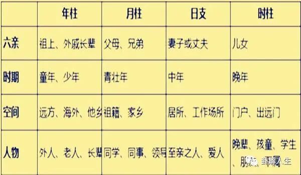 八卦四柱预测准确率高吗_八卦四柱算命法_四柱八卦预测 准确吗