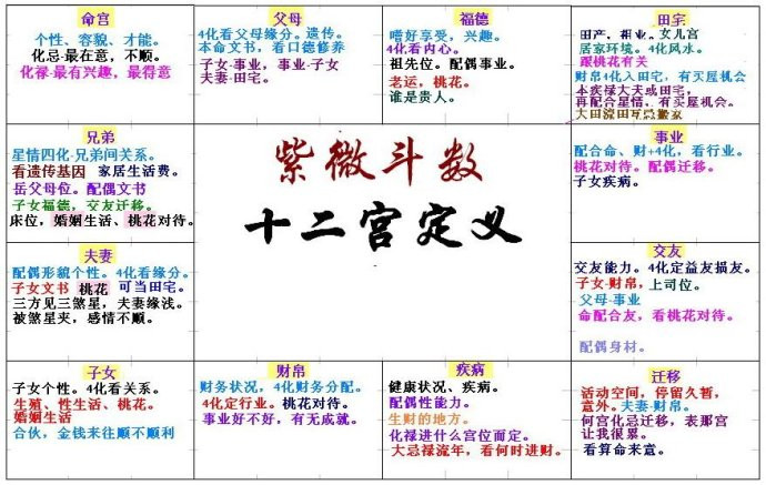 罗李华：紫薇命盘解析（2015-03-2