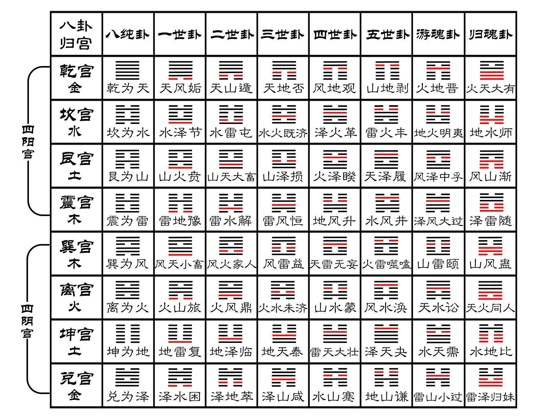 《序卦传》_序卦传原文及白话文_序卦传的解释