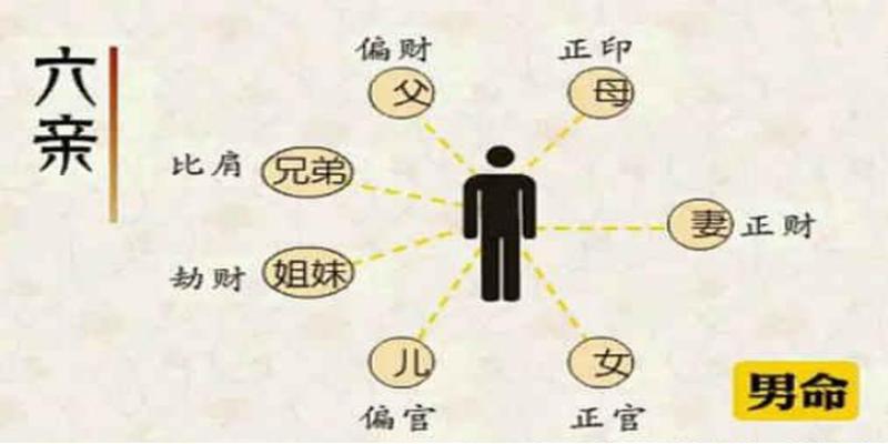 易安居：八字中的“偏财”到底代表了什么