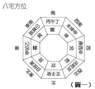 老铁东南八宅风水的看风水，你知道吗？