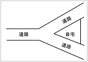 住宅风水很差_风水差的户型图_16种风水极差的住宅