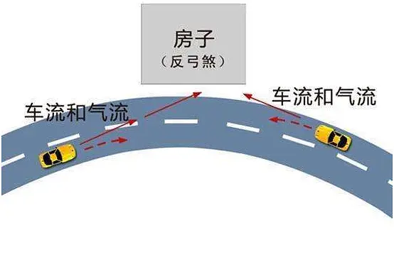 16种风水极差的住宅_风水差的户型图_住宅风水很差