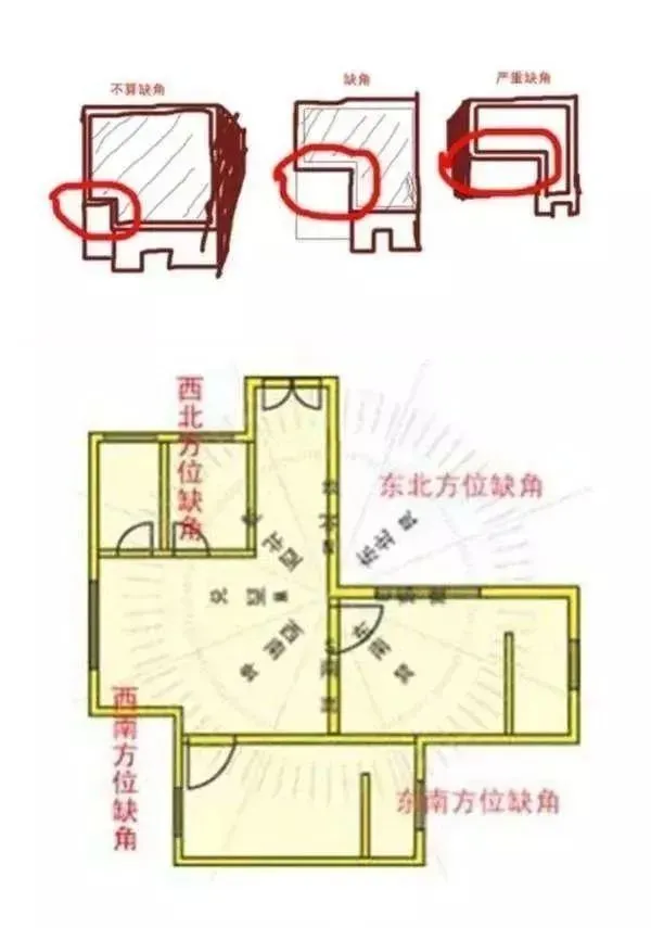 原木住宅风水布局_木屋风水_木形建筑风水