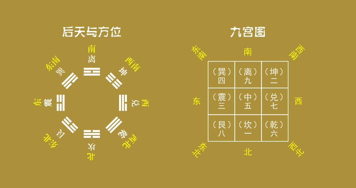 紫薇斗数转宫_紫微斗数转运_紫微斗数 宫位转换