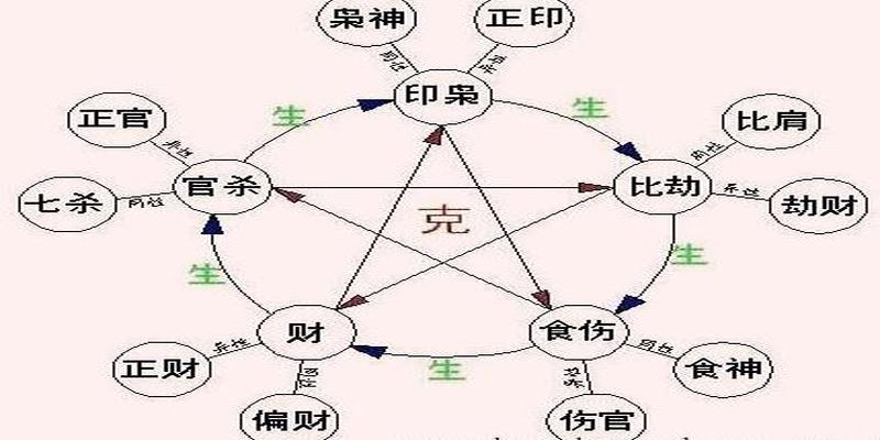 天干露正财偏财_正财露于天干_八字财露天干