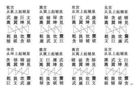 易藏紫微：浅谈用神浅谈婚姻