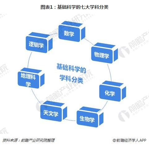 托尼·比彻：一流学科建设的发展逻辑及其思