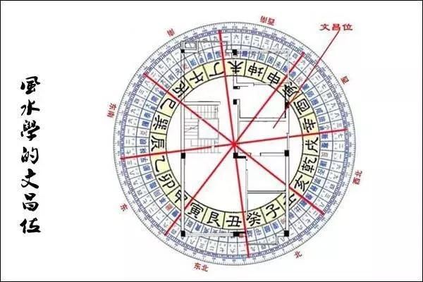 学业卧室风水_学业卧室风水_学业卧室风水