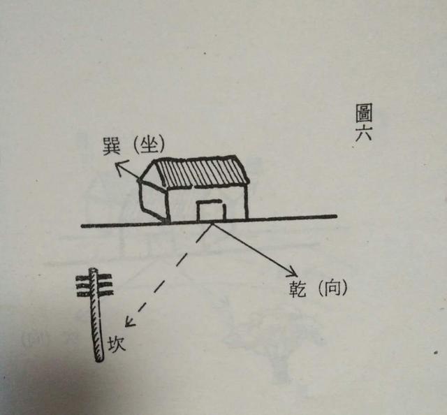 辛山乙阳宅风水图解_阳宅乙山辛风水布局_阴宅乙山辛向风水视频