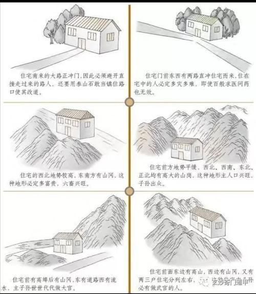 阳宅风水学习 | 最形象的住宅外形风水吉凶图解