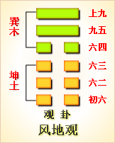 周易第二十卦初六爻详解：爻