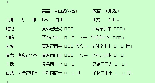 奇门遁甲与六爻预测哪个准_奇门遁甲六爻_准预测奇门六爻遁甲准吗