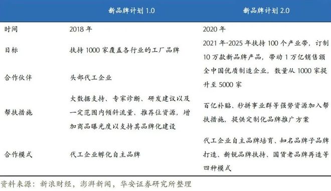 财富机遇时代智天金融_机遇与财富_机遇财是什么意思