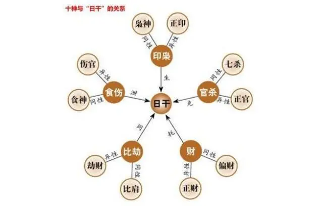 风水堂:八字预测的诀窍!