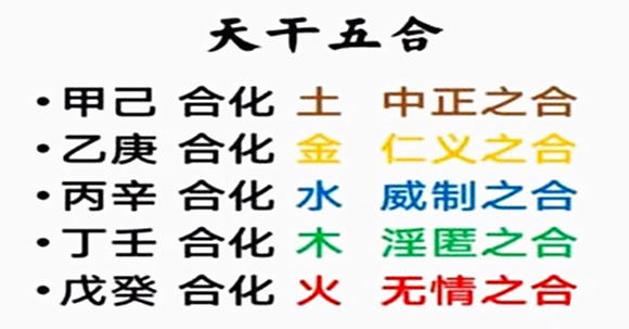 风水堂:天干五合的含义