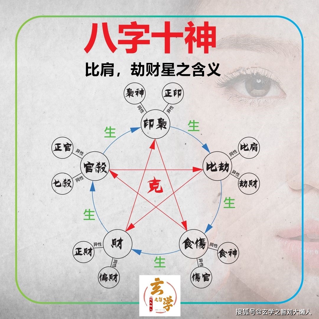 比肩劫财在天干_比肩劫财性格_天干比肩劫财