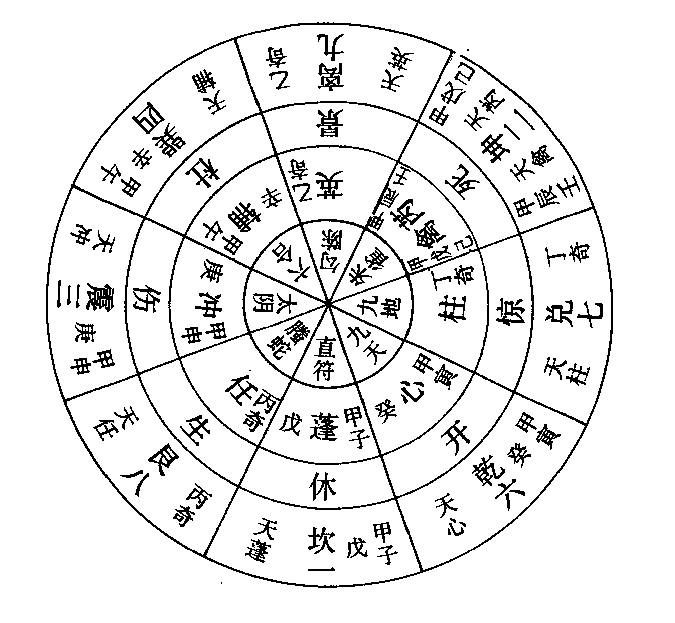 自学奇门遁甲遁甲怎样自己自学遁甲？