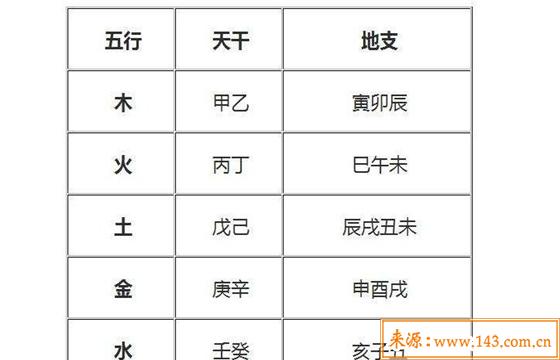 风水堂:五行八字排盘的基本概念和分析方法