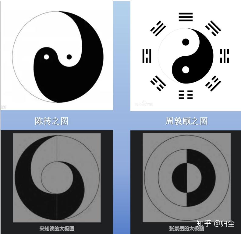 无极和太易的关系_无极太极和易经有什么区别_太极易经无极区别有哪些