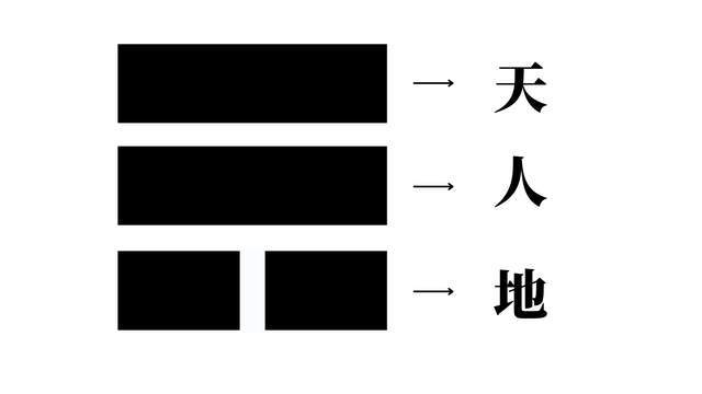 易经里的三才指什么_易中的三才是指_易文化里的“三才”指的是